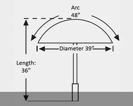 Umbrellas shown on our website are sized by the "ARC" of the company